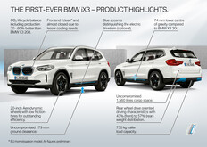 A facelift előtti modell összehasonlításban (Kép forrása: BMW)