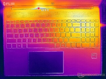 Prime95+FurMark stressz (C borító)