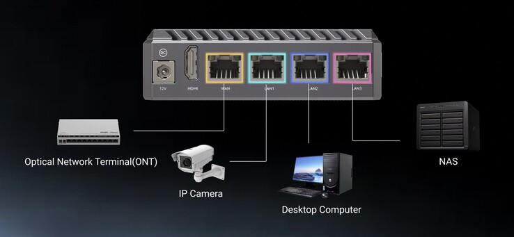 Mind a Radxa E24C, mind az E54C összesen négy gigabites Ethernet-porttal büszkélkedhet. (Kép forrása: Radxa)