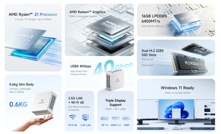 A Minisforum UM750 Neo mini PC legfontosabb műszaki adatai