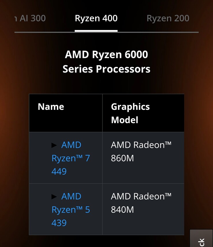 Ryzen „6000” sorozat
