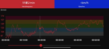 Szívritmus mérés Polar H10