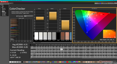 ColorChecker kalibrálás előtt (vs. P3)