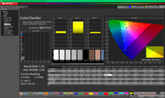 ColorChecker kalibrálás előtt