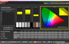 ColorChecker (kalibrált)