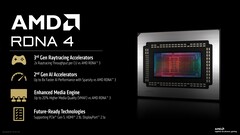 Az AMD RDNA 4 a csúcskategóriás játékok, a ray tracing és az ML munkaterhelések kiszolgálására készült. (Kép forrása: AMD)