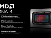 Az AMD RDNA 4 a csúcskategóriás játékok, a ray tracing és az ML munkaterhelések kiszolgálására készült. (Kép forrása: AMD)