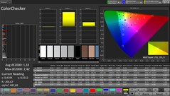 CalMAN színpontosság