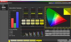 Telítettség (kalibrálva)