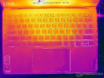 Rendszer üresjárat (C fedél)