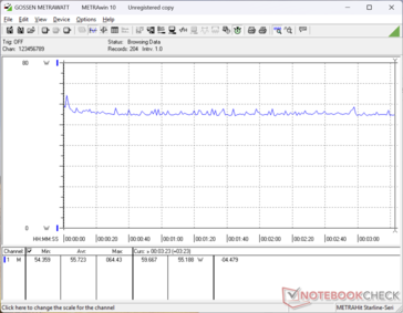 Cyberpunk 2077 1080p Ultra fogyasztás