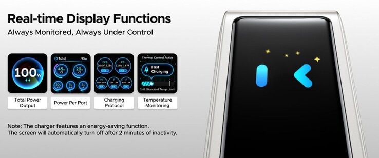 Az Ugreen Nexode Pro 100W-os töltő Smart Display kijelzővel