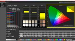 ColorChecker (kalibrált)