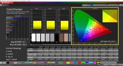 CalMAN ColorChecker kalibrálva