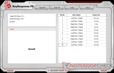 Bal és jobb gomb reakcióidő
