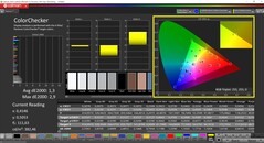 CalMAN ColorChecker (profil: sRGB, cél színtér: sRGB)