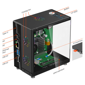 A mini PC tok port konfigurációja (Kép forrása: Elecrow)