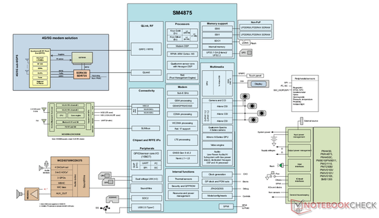 SM4875 blokkdiagram