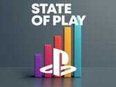 A State of Play 2026 nézettségi diagramja