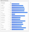 (Kép forrása: Geekbench)