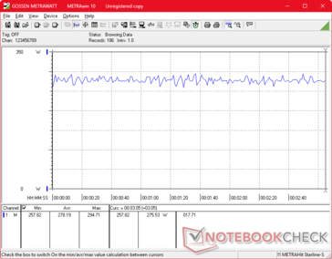 Cyberpunk 2077 1080p Ultra fogyasztás