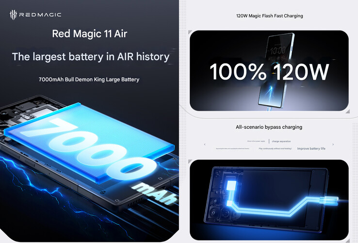 A telefon akkumulátorának néhány adatai (Kép forrása: RedMagic - gépi fordítás)