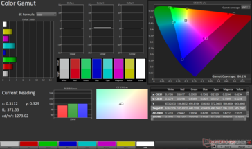 ColorChecker Avg dE2000: 3.03. Max dE2000: 5.32