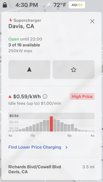 Tesla dinamikus Supercharger ár példa.