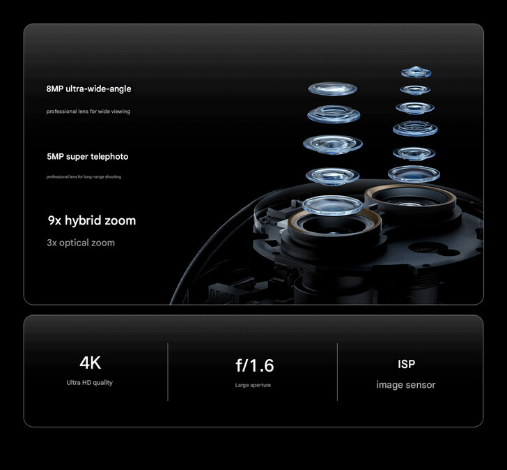 A Smart Camera 4 Zoom Edition kamera beállítása (Kép forrása: Xiaomi - gépi fordítás)