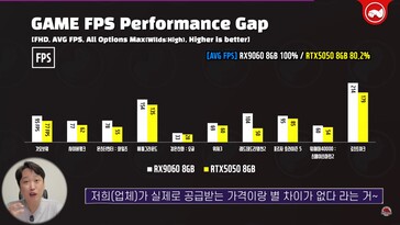 RX 9060 vs RTX 5050 játékteljesítmény. (Kép forrása: Technosaurus a YouTube-on)