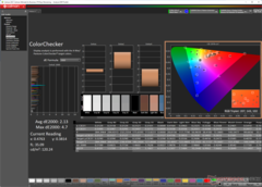 ColorChecker after calibration (DCI-P3)