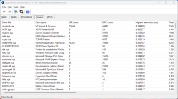 LatencyMon - Illesztőprogram