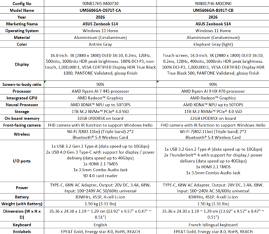 Asus Zenbook S16 UM5606: US SKUs. (Kép forrása: Asus)