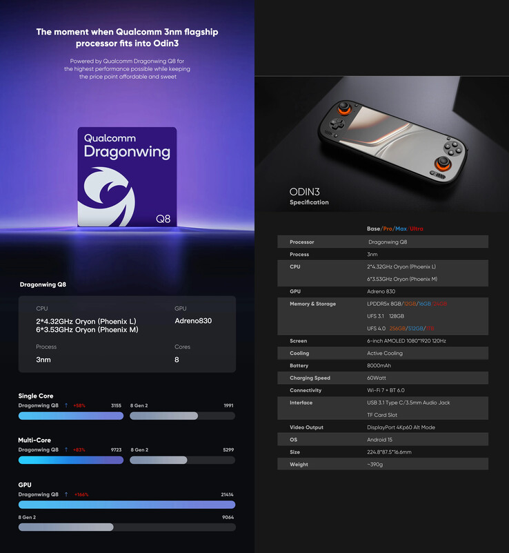 Felülvizsgált marketinganyagok a játékkéziszámítógéphez