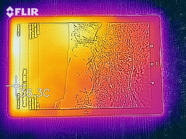 Heat distribution - front