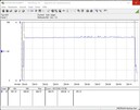 Test system power consumption (while gaming - The Witcher 3 Ultra-Preset) - Core i5-12600K