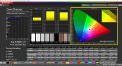 CalMAN ColorChecker kalibrálva