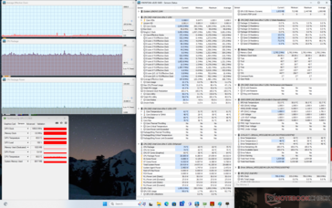 Witcher 3 stressz