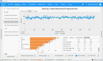 Többjátékos QHD RT High + DLSS + MFGx4 (5070)