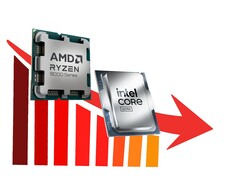 Az AMD Ryzen és az Intel Core CPU-k együttes eladásai jelentősen visszaestek.