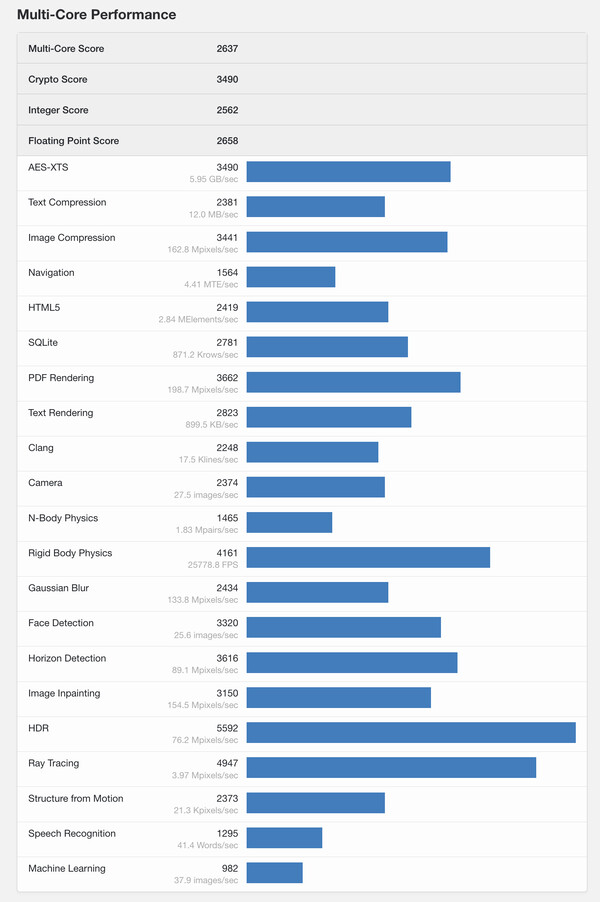 (Kép forrása: Geekbench)