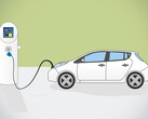 Az elektromos autók részecskeszennyezése: A UCLA tanulmánya szerint a töltőállomásokon a gyorstöltés során megnövekedett a szint. (Kép forrása: Pixaline a Pixabay-en)