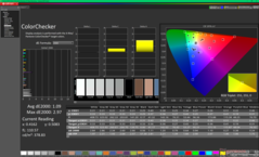 A ColorChecker a kalibrálás után