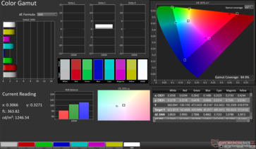 P3 kijelző 2D színskála: 84,9%-os lefedettség