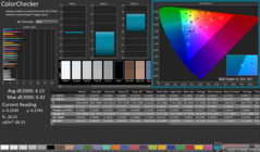 ColorChecker kalibrálás előtt