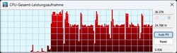 Energiafogyasztás Cinebench R15 hurok