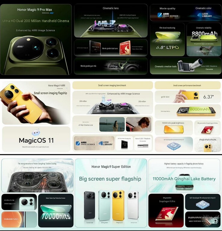 Honor Magic9 Pro Max, Honor Magic9 és Honor Magic9 Super Edition: kiemelt funkciók