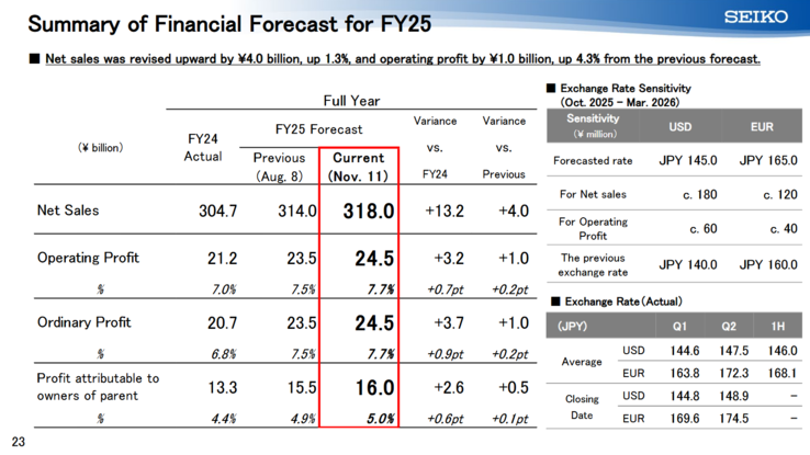 (Kép forrása: Seiko)