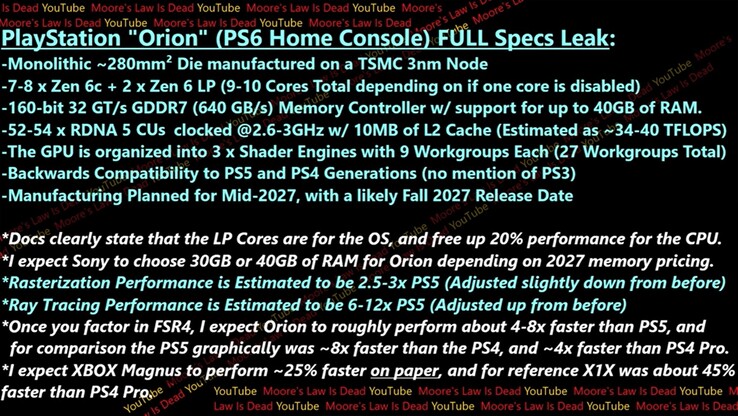 A Sony PS6 teljes specifikációja kiszivárgott. (Kép forrása: Moore's Law Is Dead a YouTube-on)