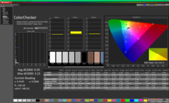ColorChecker a kalibrálás után